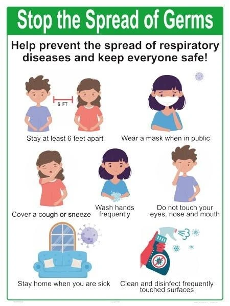 Stop The Spread Of Germs (Prevention) 3 Stop The Spread Of Germs (Prevention)